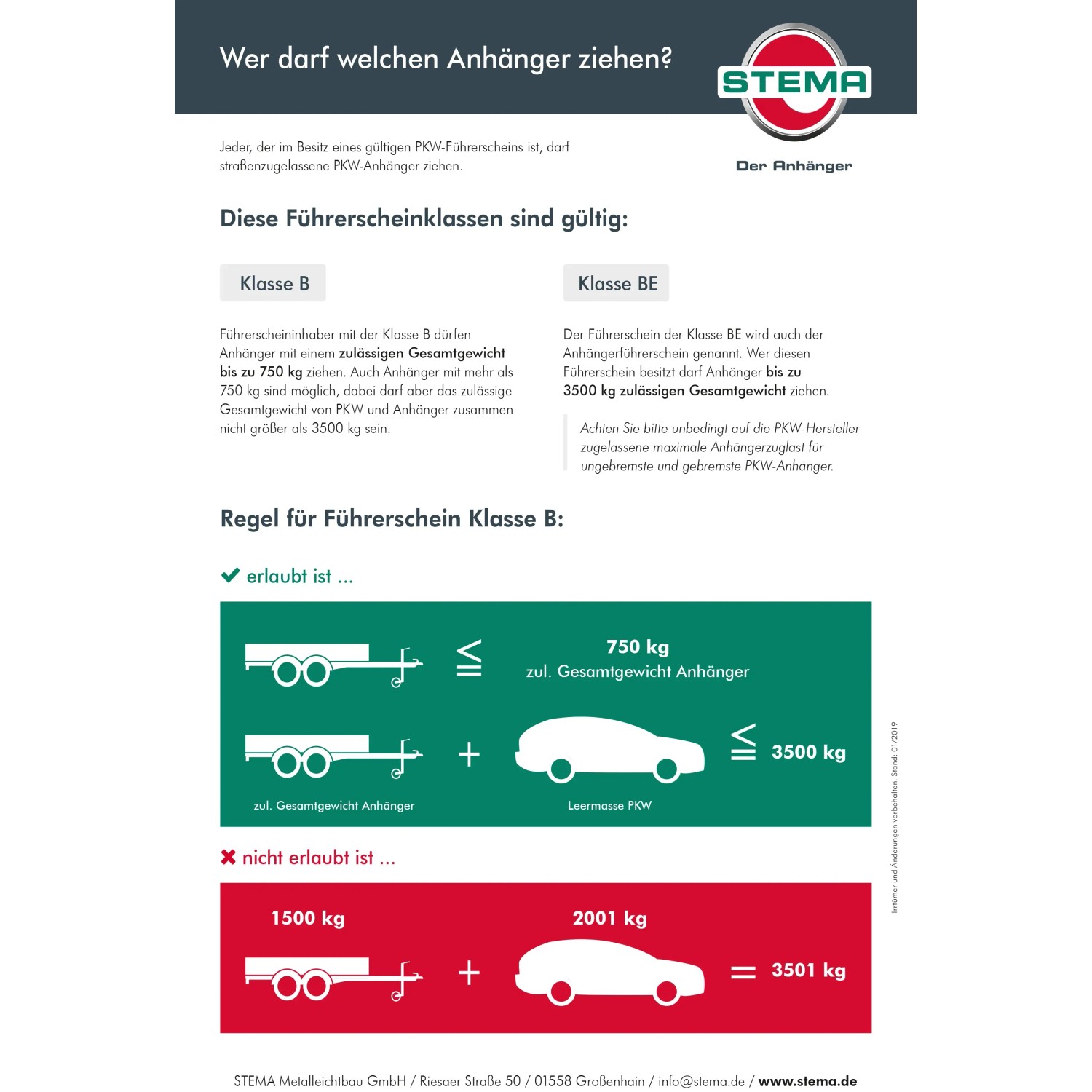Infografik: Welcher Führerschein für welchen Stema Anhänger? Infos zu Klasse B und BE.