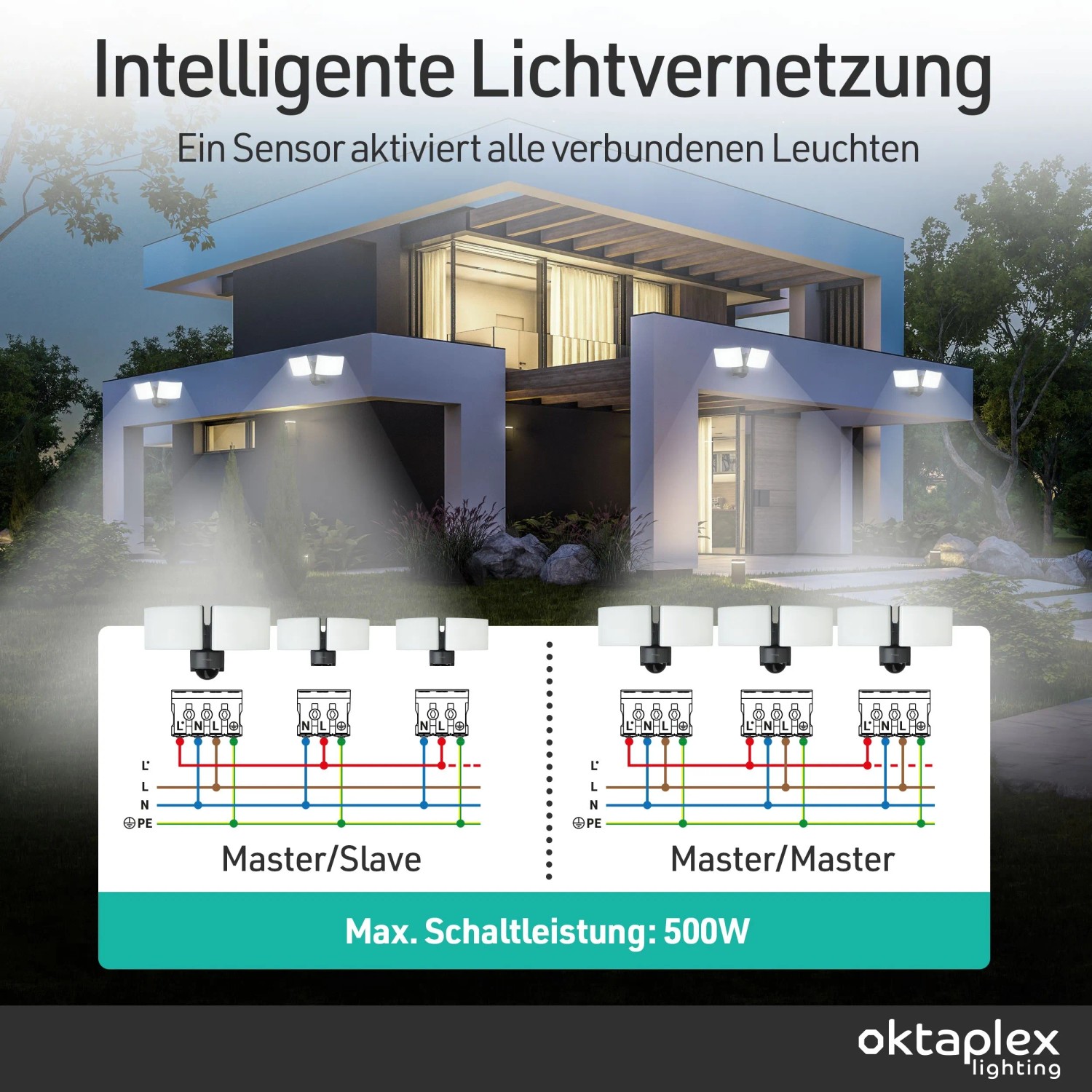 Oktaplex LED Außenstrahler: Hausbeleuchtung mit Master/Slave & Master/Master Schaltung, max. 500W Schaltleistung.