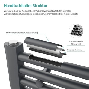 Detailaufnahme Emke Badheizkörper Anthrazit: Struktur und Beschichtung des Handtuchwärmers.