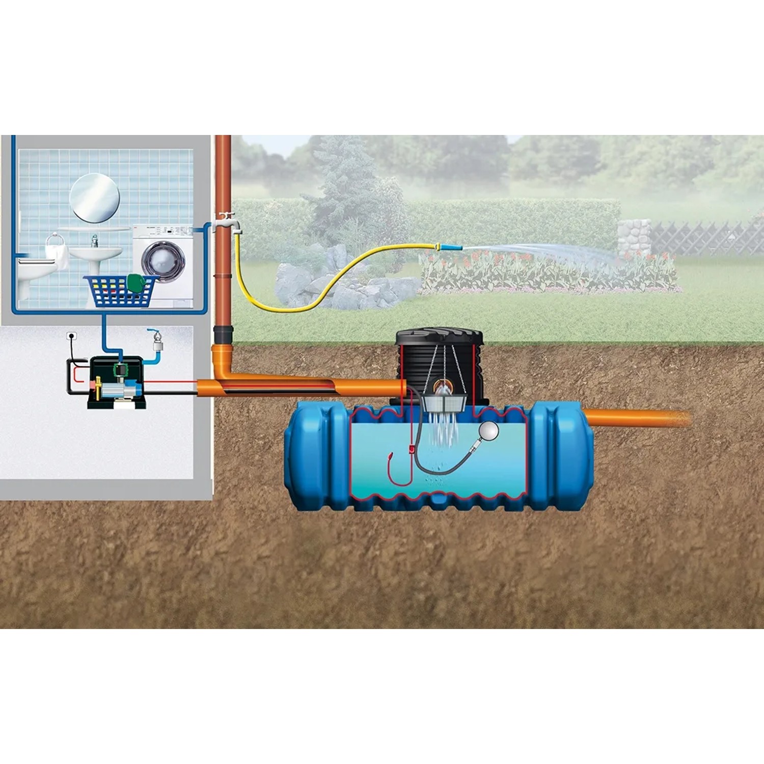 4rain Flachtank-Paket 5.000 l Haus-Premium, begehbar, mit Hausanschluss und Gartenbewässerung.