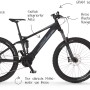 Fischer E-Bike Montis 6.0i Fully, Mountainbike mit Brose Motor und Vollausstattung.