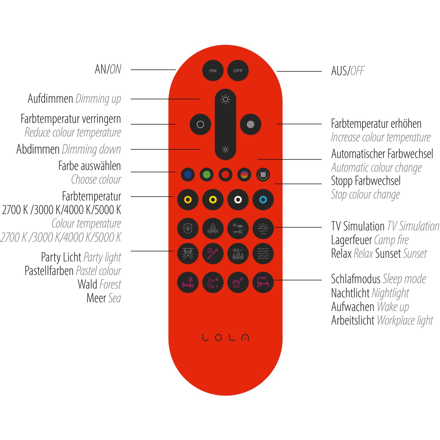 Fernbedienung für LOLAsmart-Nila Leuchte zur Steuerung von Lichtfarbe und Helligkeit.