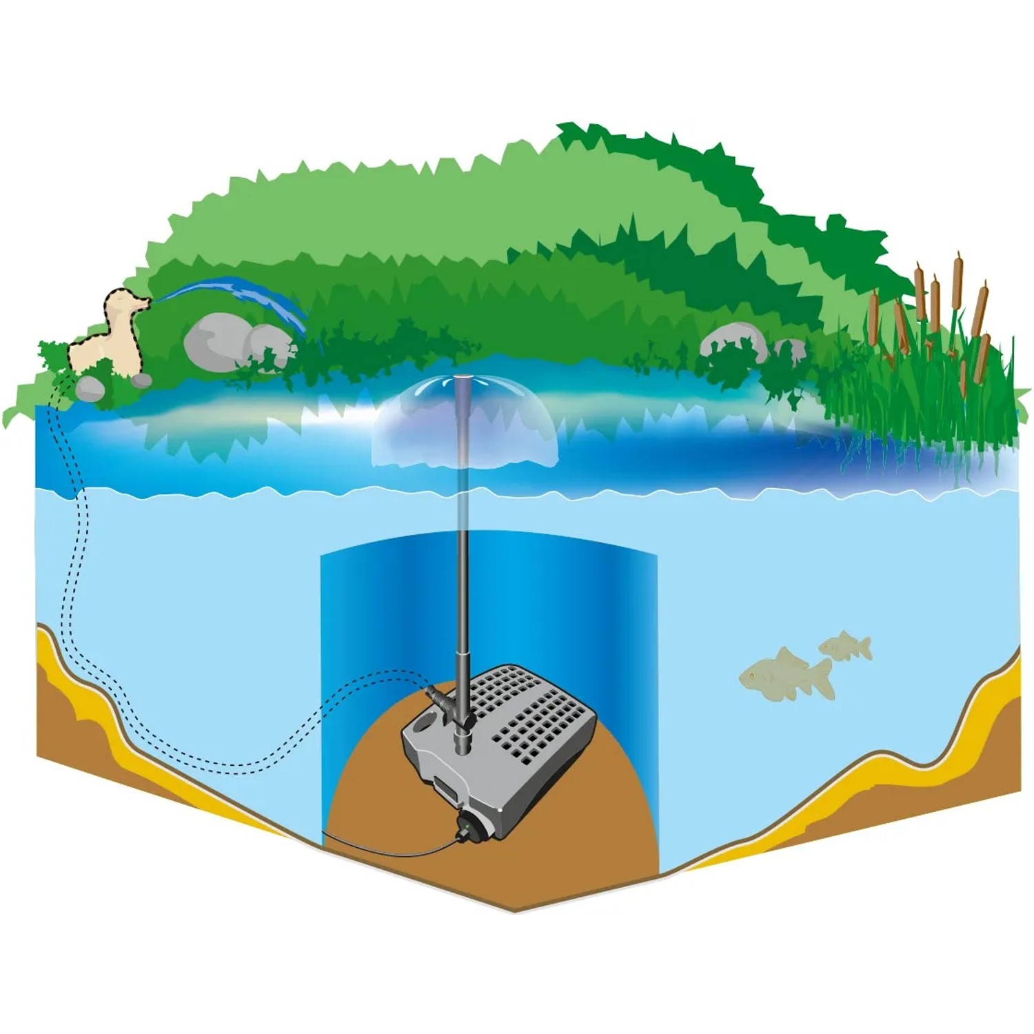 Heissner Unterwasserfilter-Set Smartline FA 2000 UV für Teiche bis 5.000 l mit Wasserspiel