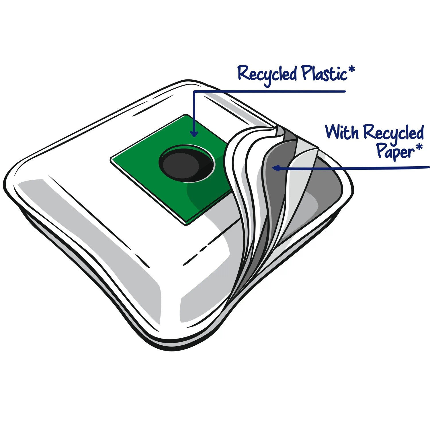 Swirl S 73 EcoPor Staubsaugerbeutel: Diagramm der Schichten mit recyceltem Kunststoff und Papier.