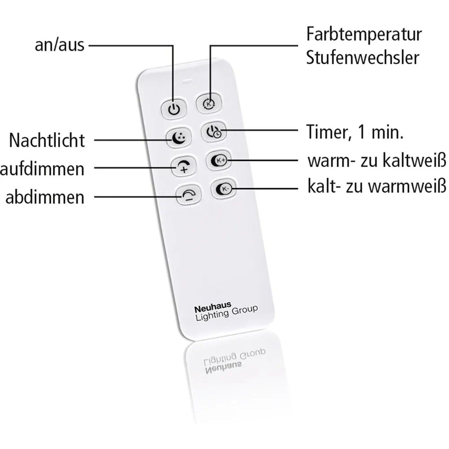 Fernbedienung für Just Light LED-Deckenleuchte Iven zur Steuerung von Lichtfarbe und Helligkeit.
