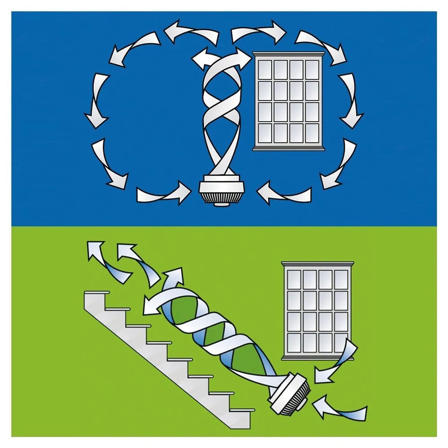 Illustration: Vornado Bodenventilator 633 Luftzirkulation im Raum, Sommer/Winterbetrieb.