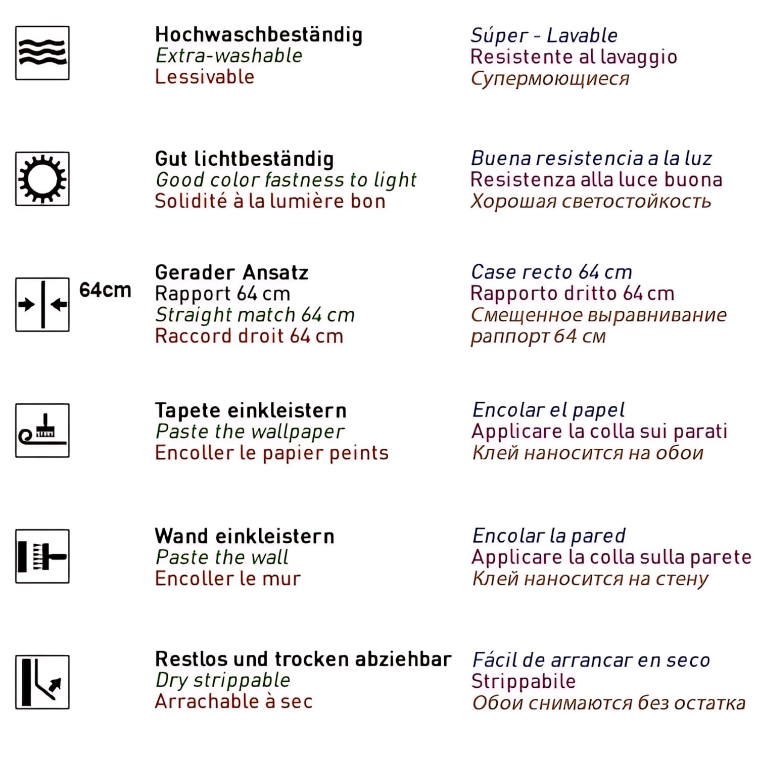 Symbole der Eigenschaften der EDEM Vliestapete: Waschbeständigkeit, Lichtbeständigkeit, Rapport, Verarbeitung, Entfernung.