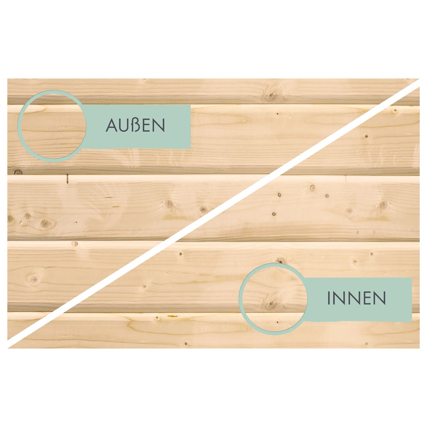 Detailansicht Karibu Gartenhaus: Innen- und Außenwand aus unbehandeltem Holz.