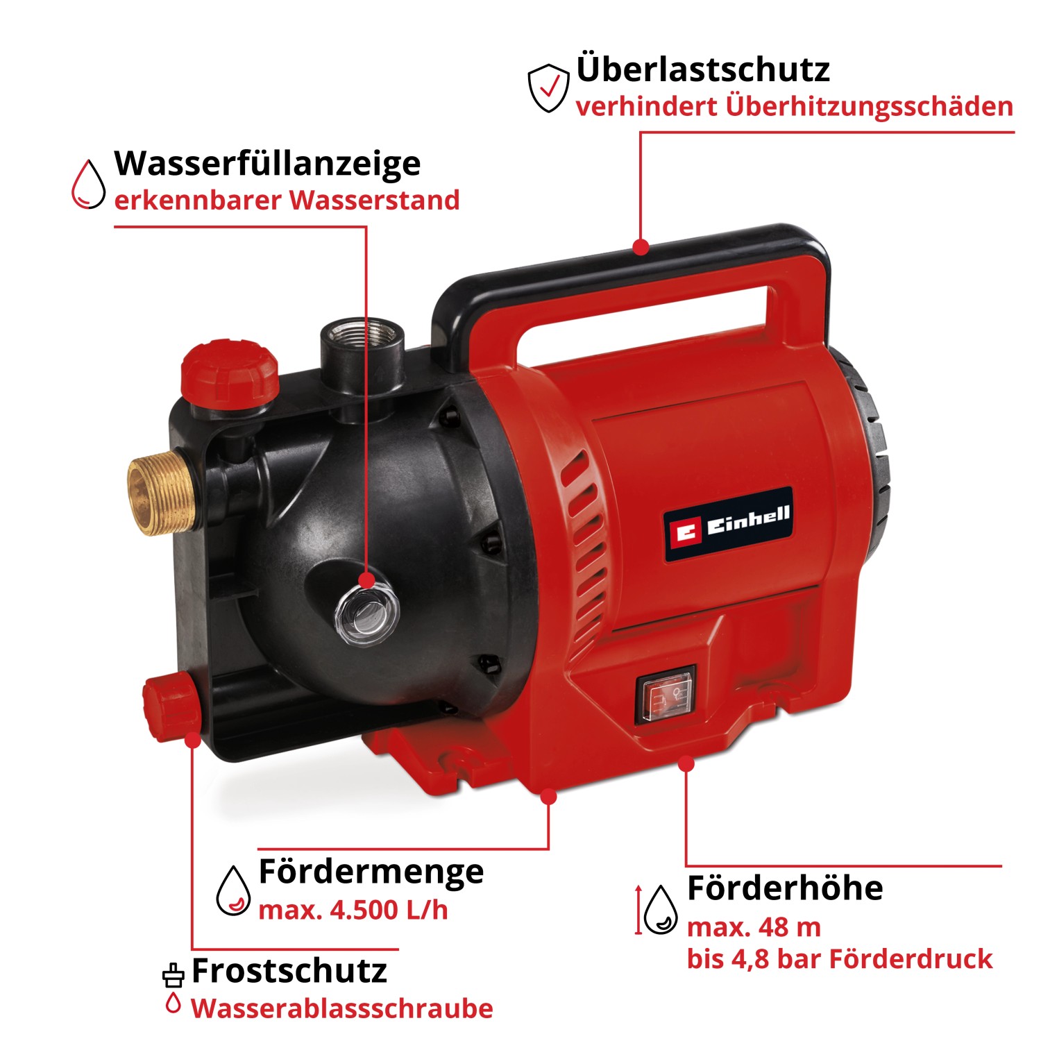 Einhell GC-GP 1145 Gartenpumpe, rote Elektro-Pumpe mit Tragegriff, Wasserfüllanzeige und Überlastschutz.