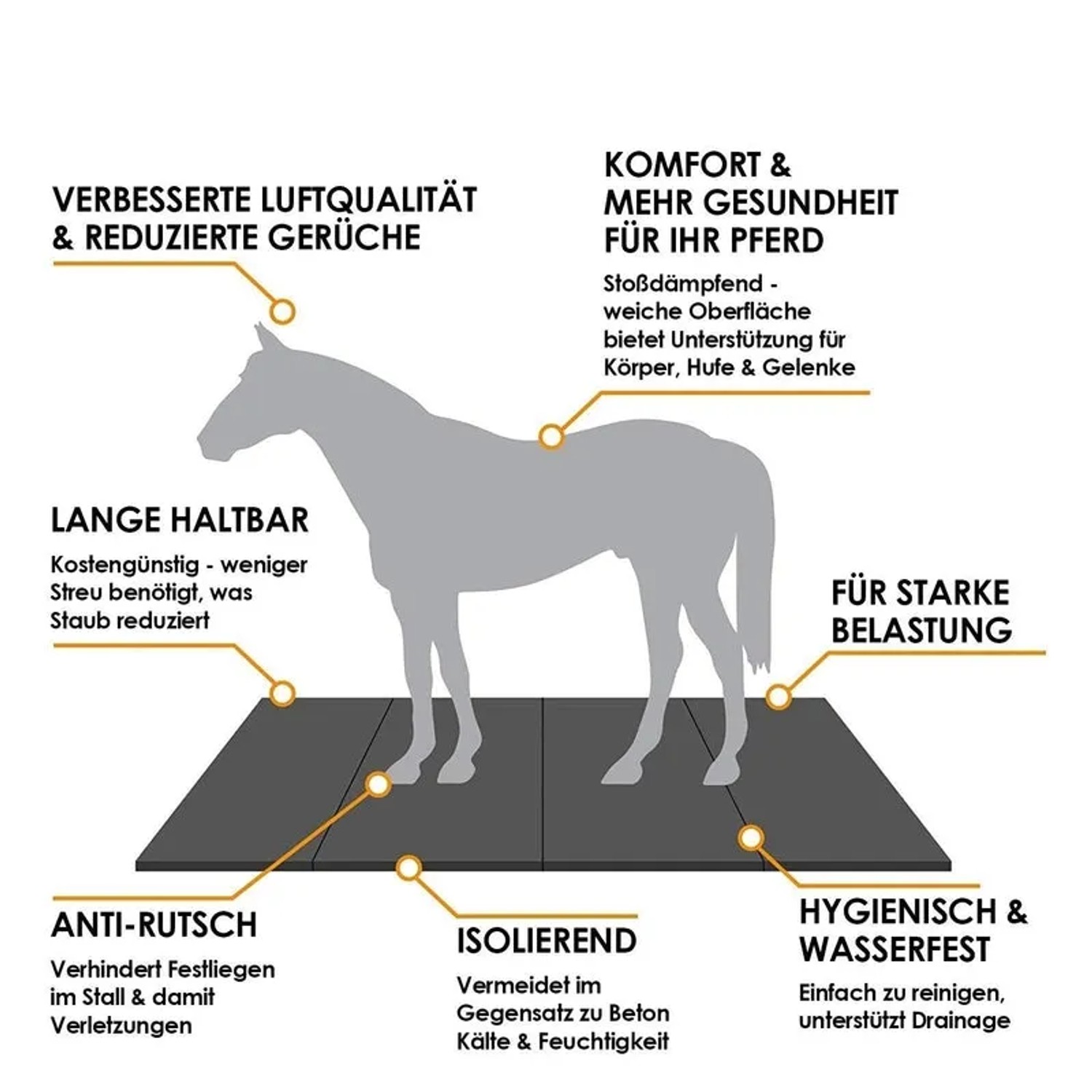 KARAT Stallmatte aus Gummi 120x80cm: Rutschfeste Gummimatte für Stall, Pferdebox oder Tierhaltung.