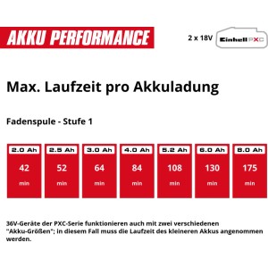 Einhell Akku-Rasentrimmer GP-CT 36/33-1 Li BL-Solo: Laufzeit-Tabelle für PXC Akkus (2.0-8.0 Ah) mit Fadenspule Stufe 1.