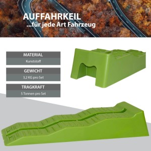 2 grüne TRUTZHOLM Auffahrkeile aus Kunststoff mit 3 Stufen und Überfahrstopper für Wohnmobile.