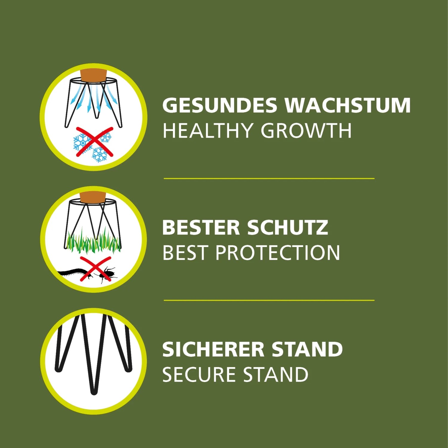 Piktogramme zu Wachstum, Schutz und Standfestigkeit des Wagner Pflanzenständers.