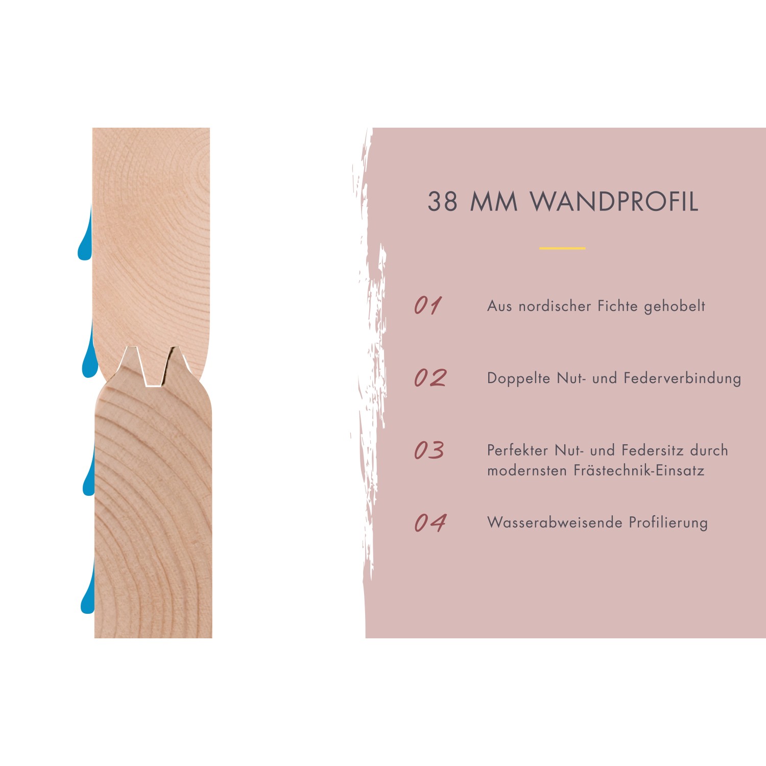 Detailaufnahme Karibu Fasssauna Wandprofil: 38 mm Fichte, Nut- und Federverbindung, wasserabweisend.