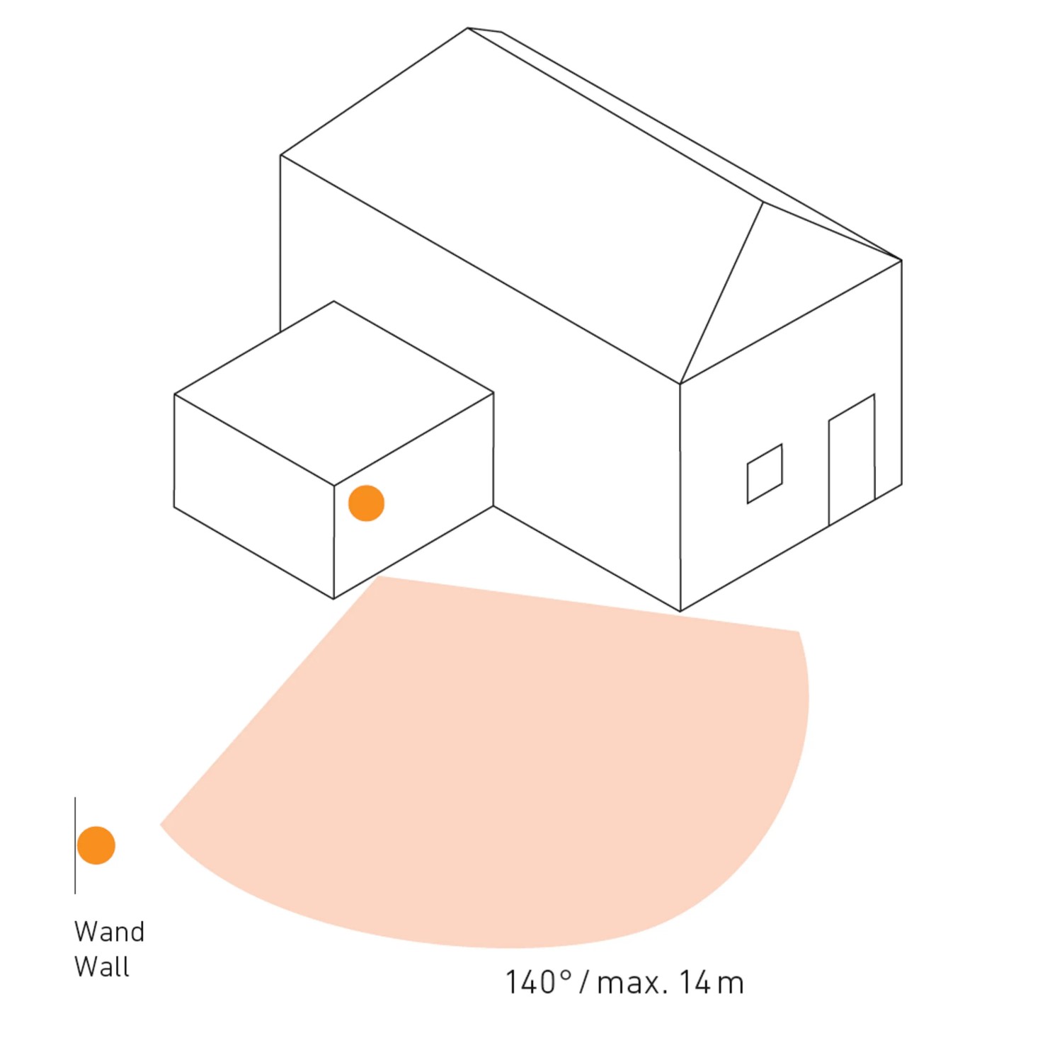 Illustration: Steinel Bewegungsmelder IS 140-2, 140° Erfassungswinkel, max. 14m Reichweite.