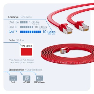 Rotes, flaches CAT 7 LAN Kabel (0.25m) von hb-digital mit RJ45 Stecker für Netzwerktechnik.