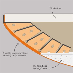 Protektor Abschlussprofil 3768 Kantenschutz 20x 300 cm Hart-PVC für Trockenbau Rundbögen