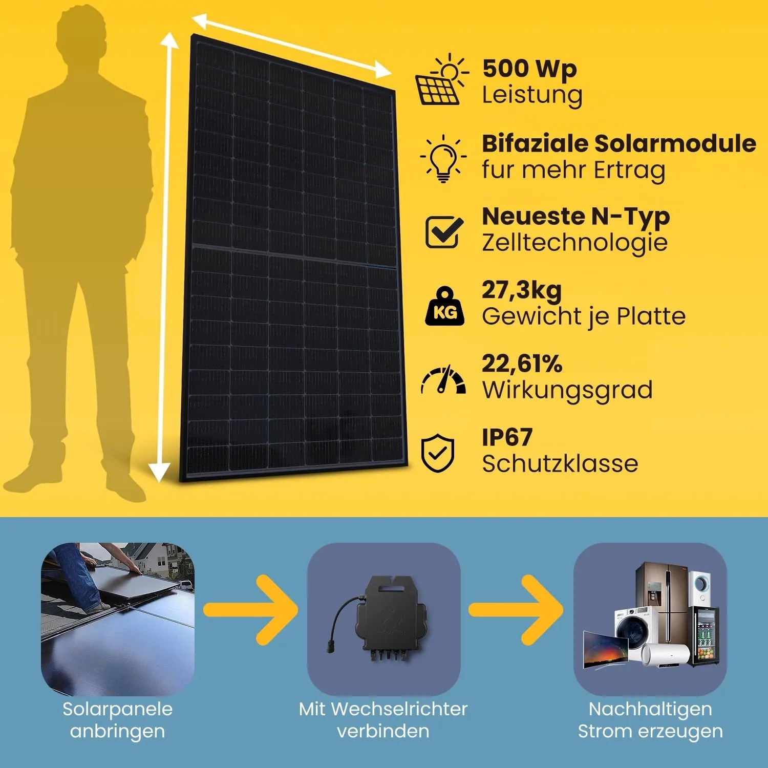EcoFlow Balkonkraftwerk Set mit 4 Solarmodulen, Stromspeicher und Zähler. Module mit 500W Leistung.