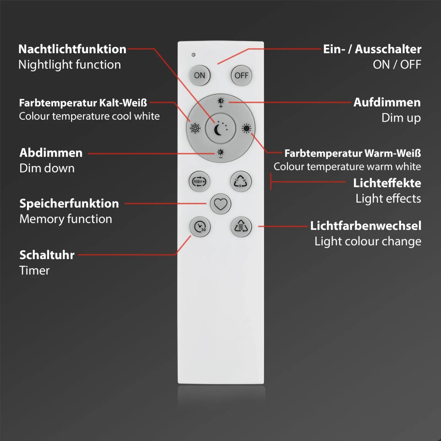 Fernbedienung der Brilo LED-Tischleuchte Muro S B-Smart, zur Steuerung von Lichtfarbe, Helligkeit und weiteren Funktionen.