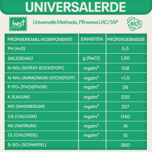 Analysewerte der Best for Home Universalerde: pH, Salz, Nährstoffe. Wichtige Details für torffreie Pflanzerde.