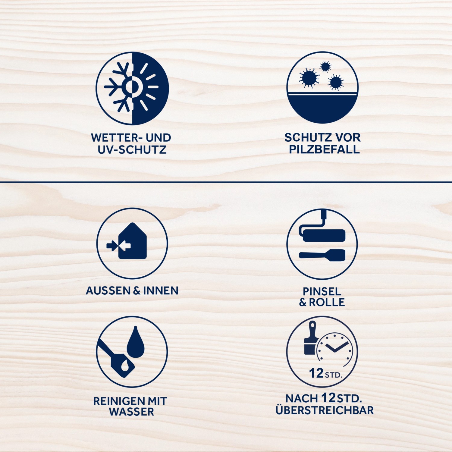 Icons der Bondex Wetterschutz-Farbe: UV-Schutz, Schutz vor Pilzbefall, Innen & Aussen, Pinsel & Rolle, Reinigung mit Wasser, Überstreichbar nach 12 Std.