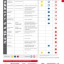 Auswahltabelle für 3M Atemschutzmasken: Staub- und Partikelfilter nach Schutzstufe (FFP1, FFP2, FFP3).