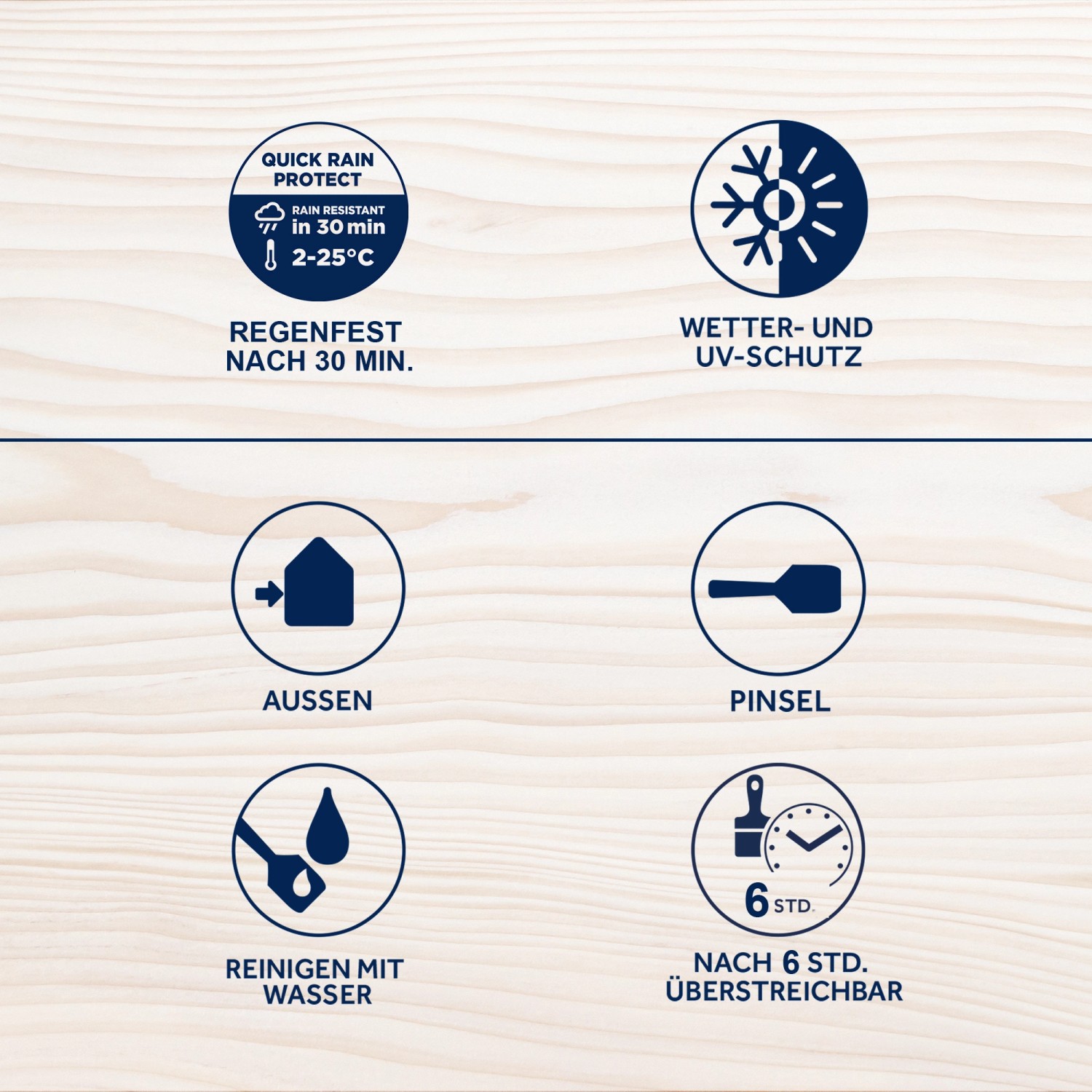 Piktogramme zur Bondex Wetterschutz-Lasur Nussbaum: Regenschutz, UV-Schutz, Außenanwendung, Pinsel, Reinigung, Überstreichbar.