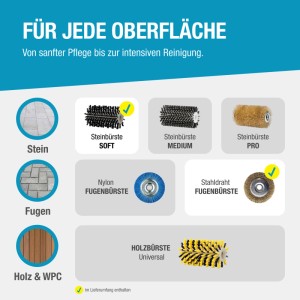 Gloria MultiBrush speedcontrol Plus: Bürstenaufsätze für Stein, Fugen, Holz. Steinbürste soft, medium, pro, Nylon- und Stahldraht-Fugenbürste, Holzbürste.