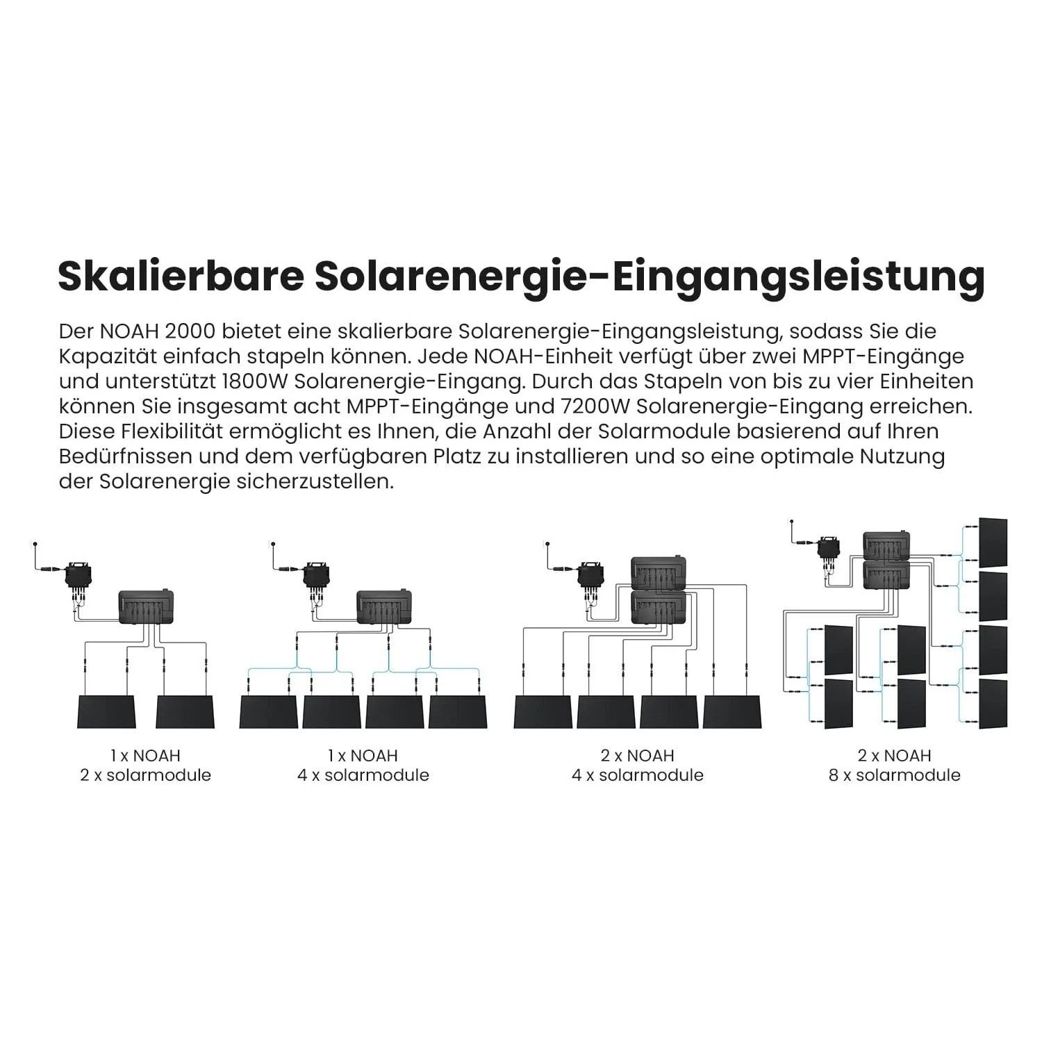 Grafik: Growatt Balkonkraftwerk mit Speicher, verschiedene Konfigurationen mit Solarmodulen.