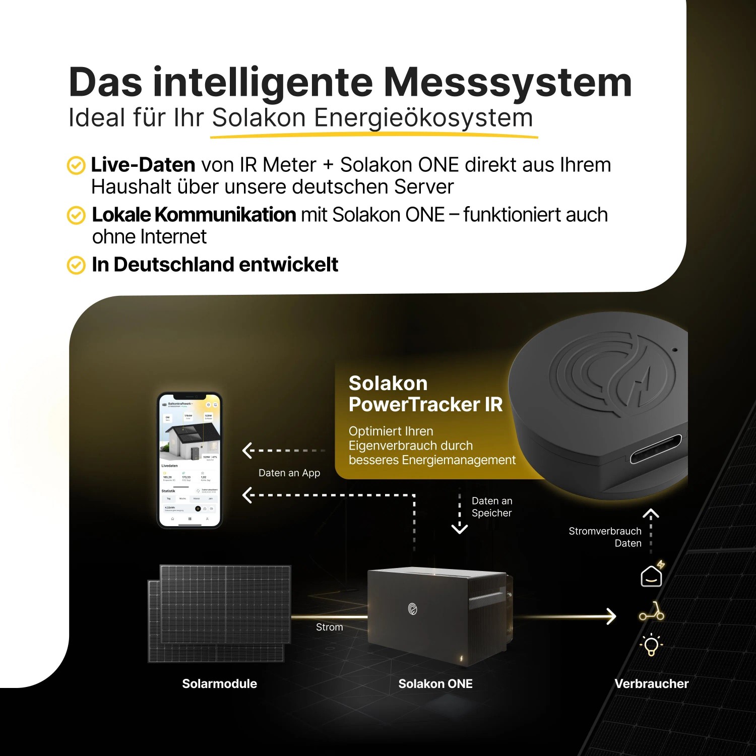 Solakon PowerTracker IR Smart Meter mit Solaranlage und Speicher für Echtzeit-Messung.