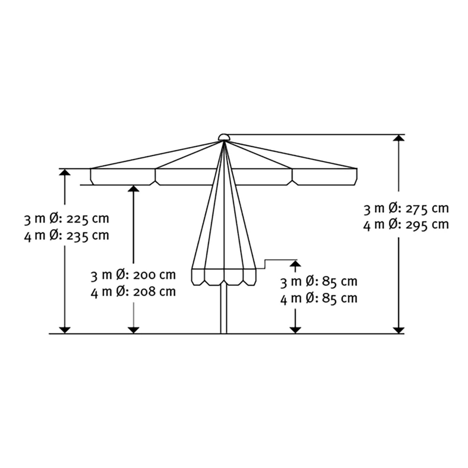 Skizze des Schneider Marktschirms Jumbo Ø 400 cm mit Maßangaben.