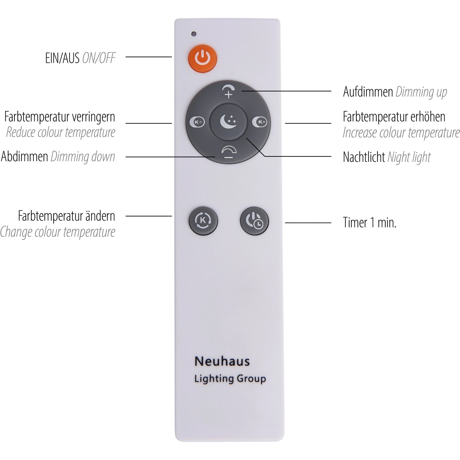 Fernbedienung für LED-Deckenleuchte Sternenhimmel Sparkle, zur Steuerung von Lichtfarbe und Helligkeit.