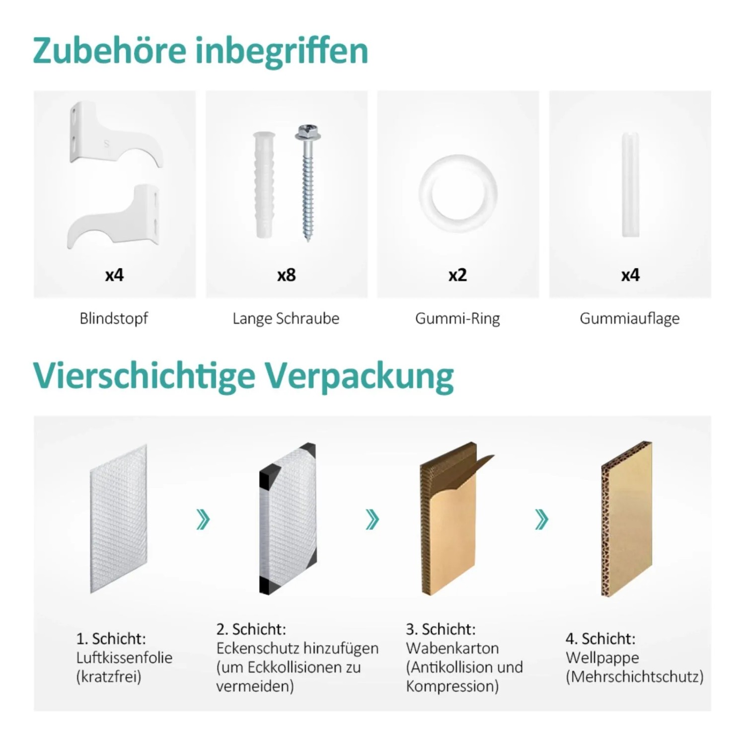 Zubehör und Verpackung des Emke Heizkörpers: Montageset, Schrauben und mehrschichtige Verpackung.