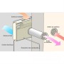 Schema der Sannover Klimaanlage Monoblock-Konsole mit Luftstromrichtung.