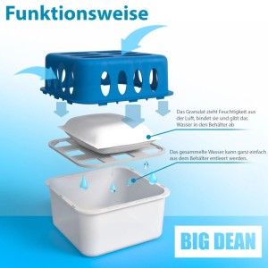 BigDean 5 Stück Luftentfeuchter 10 Nachfüllpacks 400g Raumentfeuchter Nachfüllbar Wiederverwendbar Entfeuchter