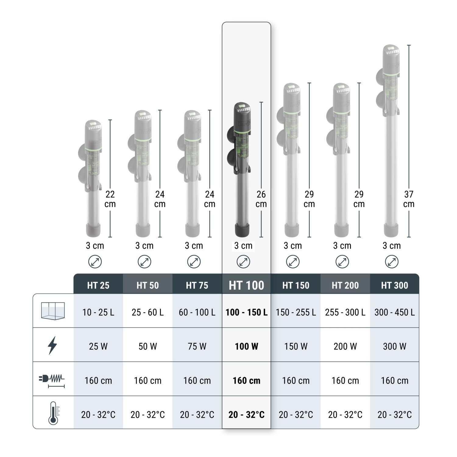Tetra Aquarienheizer HT Electronic 100W: Übersicht der verschiedenen Größen und Leistungsstufen.