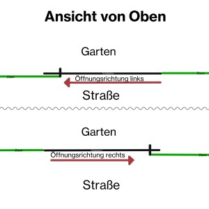 Skizze eines elektrischen Schiebetors (Laufrichtung links) in Anthrazit, Draufsicht mit Garten und Straße.