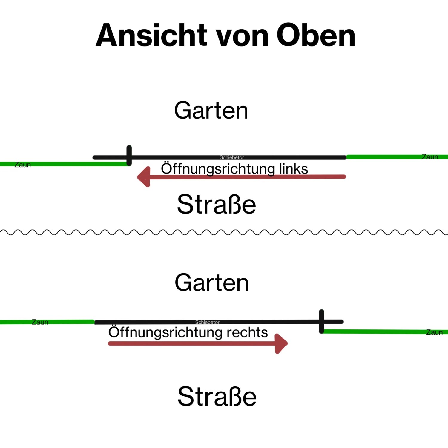 Skizze eines elektrischen Schiebetors (Laufrichtung links) in Anthrazit, Draufsicht mit Garten und Straße.