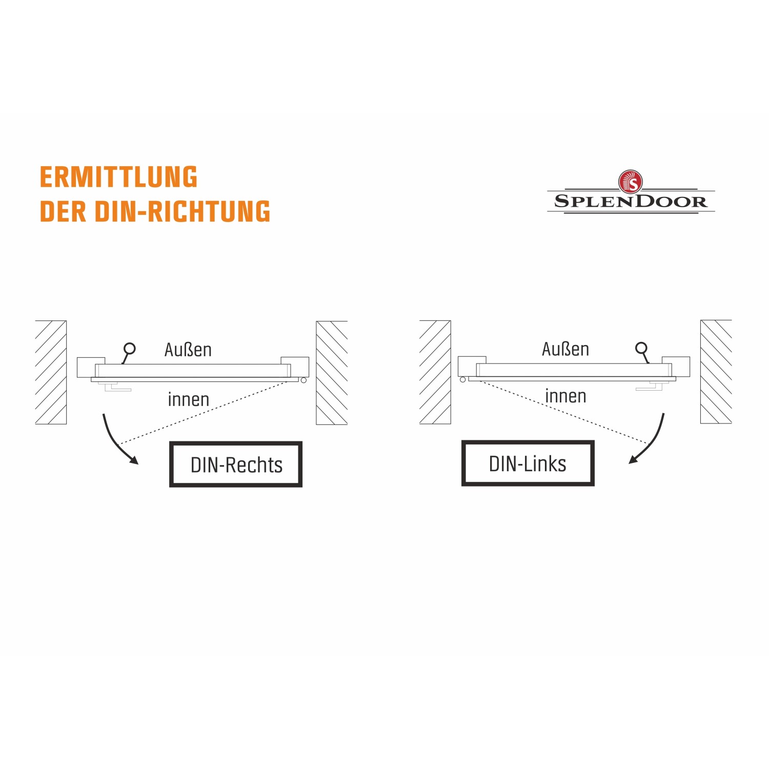 Skizze zur Bestimmung der DIN Richtung (links/rechts) einer Splendoor Wohnungseingangstür.