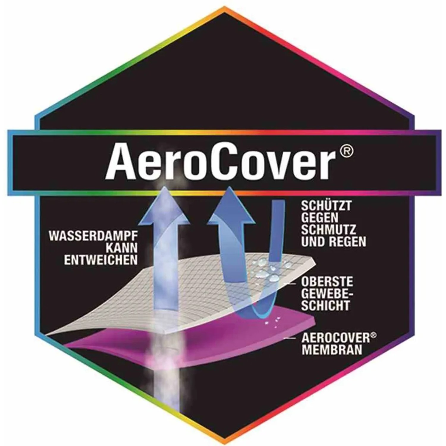 Detailaufnahme Aerocover Schutzhülle Ampelschirm: Atmungsaktiv, wasserdicht, Schutz vor Schmutz und Regen.