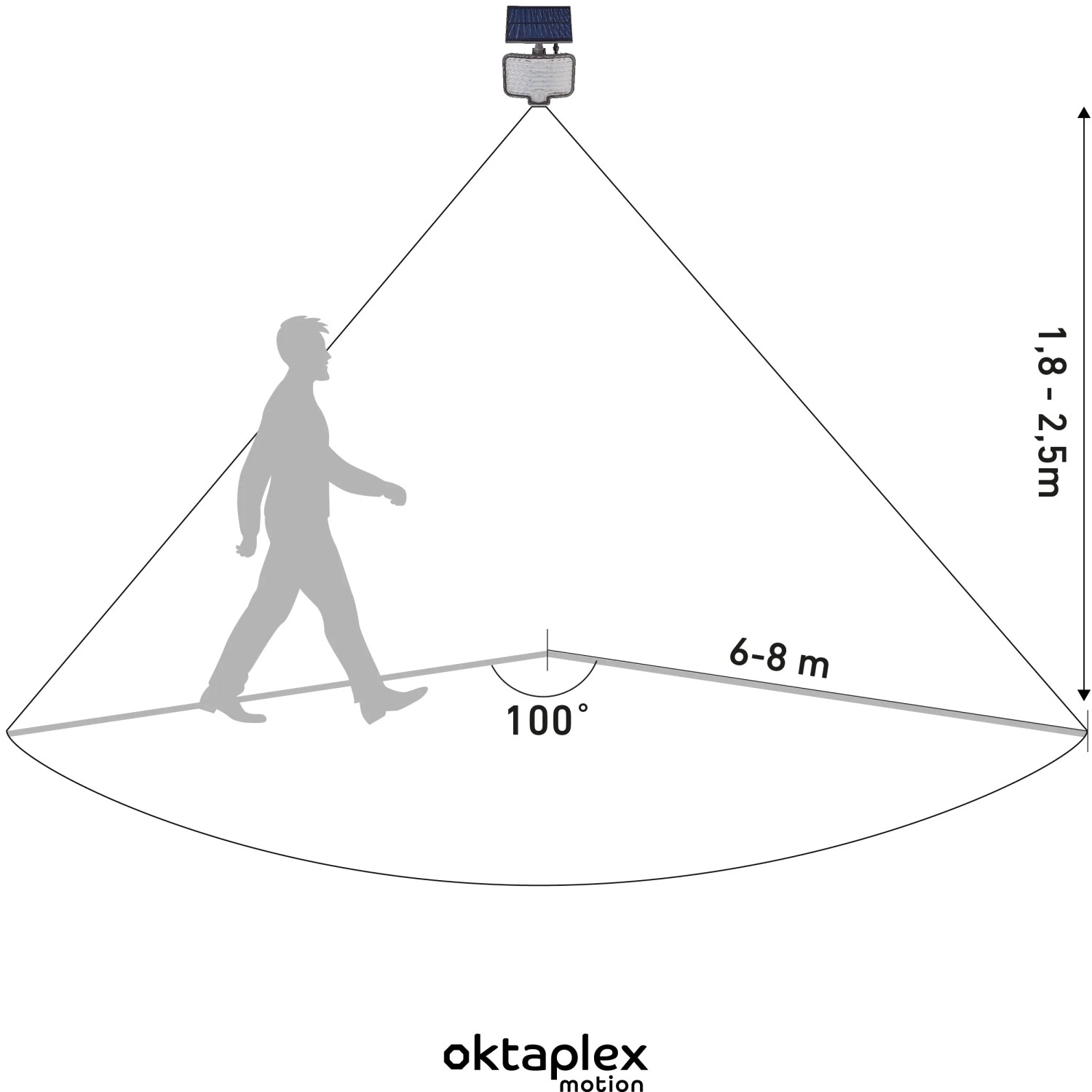 Grafik: Oktaplex Solar-Außenstrahler mit Bewegungsmelder – Erfassungsbereich und Reichweite.