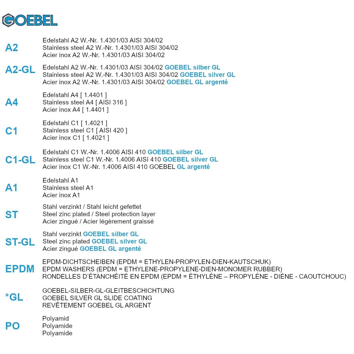 GOEBEL 500 Bohrschrauben Linsenkopf PA Scheibe 4,2 x 16,0 mm Edelstahl A2 Innenvierkant Schrauben_7