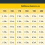 Tabelle: Schellenberg Abstandsmontagesystem für Dämmstärken 50-200mm, Anzahl pro Raffstore-Größe.