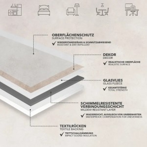 Detailaufnahme des Karat CV Bodenbelags Atlantic Midas: Mehrschichtiger Aufbau mit Textilrücken und Steinoptik.