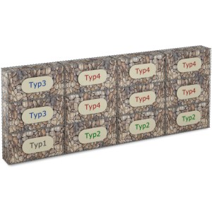 Gabiona Anbaukorb Typ 3, 40x40x40 cm, Maschenweite 5x10 cm, gefüllt mit Steinen. Verschiedene Typen dargestellt.