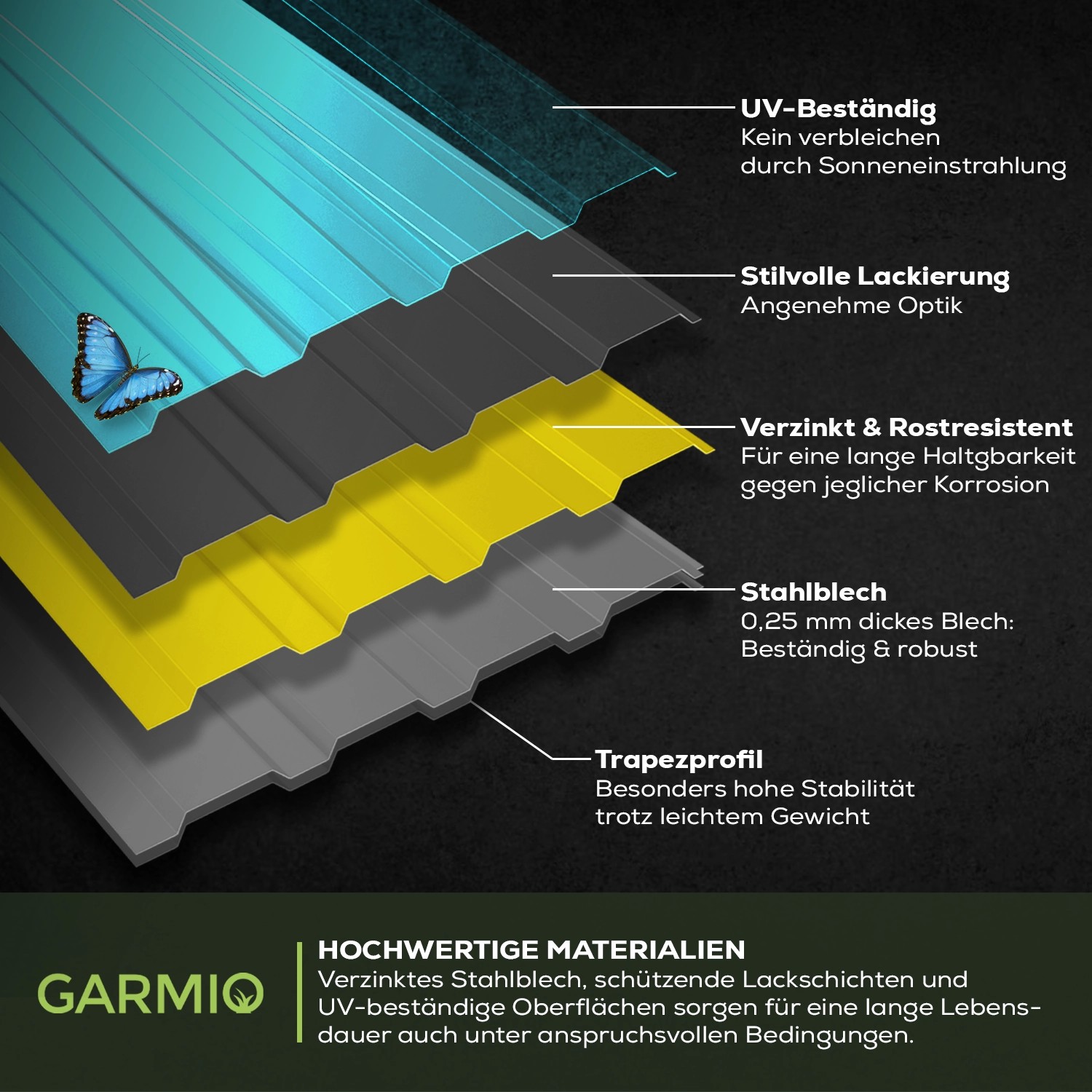 Garmio Profilblech Set, 15 verzinkte, schwarze Dachbleche (115x45) aus Stahl.