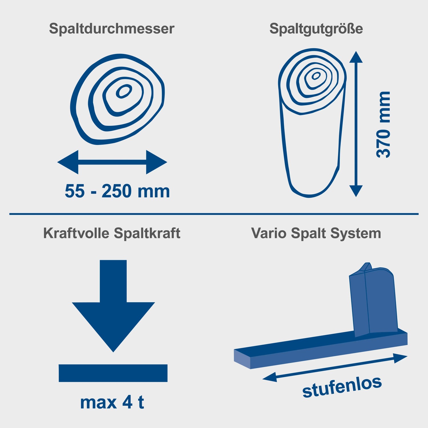 Illustration: Scheppach Holzspalter HL460 – Spaltmaße, Spaltkraft max. 4 t, stufenloses Vario Spalt System.