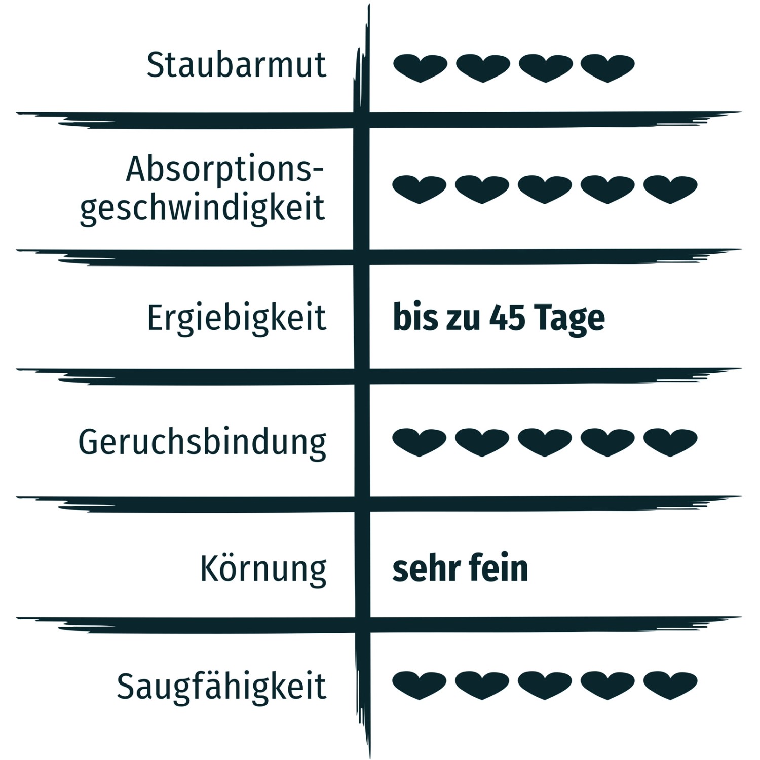 Grafik: Primox Katzenstreu Klumpstreu – Eigenschaften wie Staubarmut, Saugfähigkeit und Geruchsbindung.