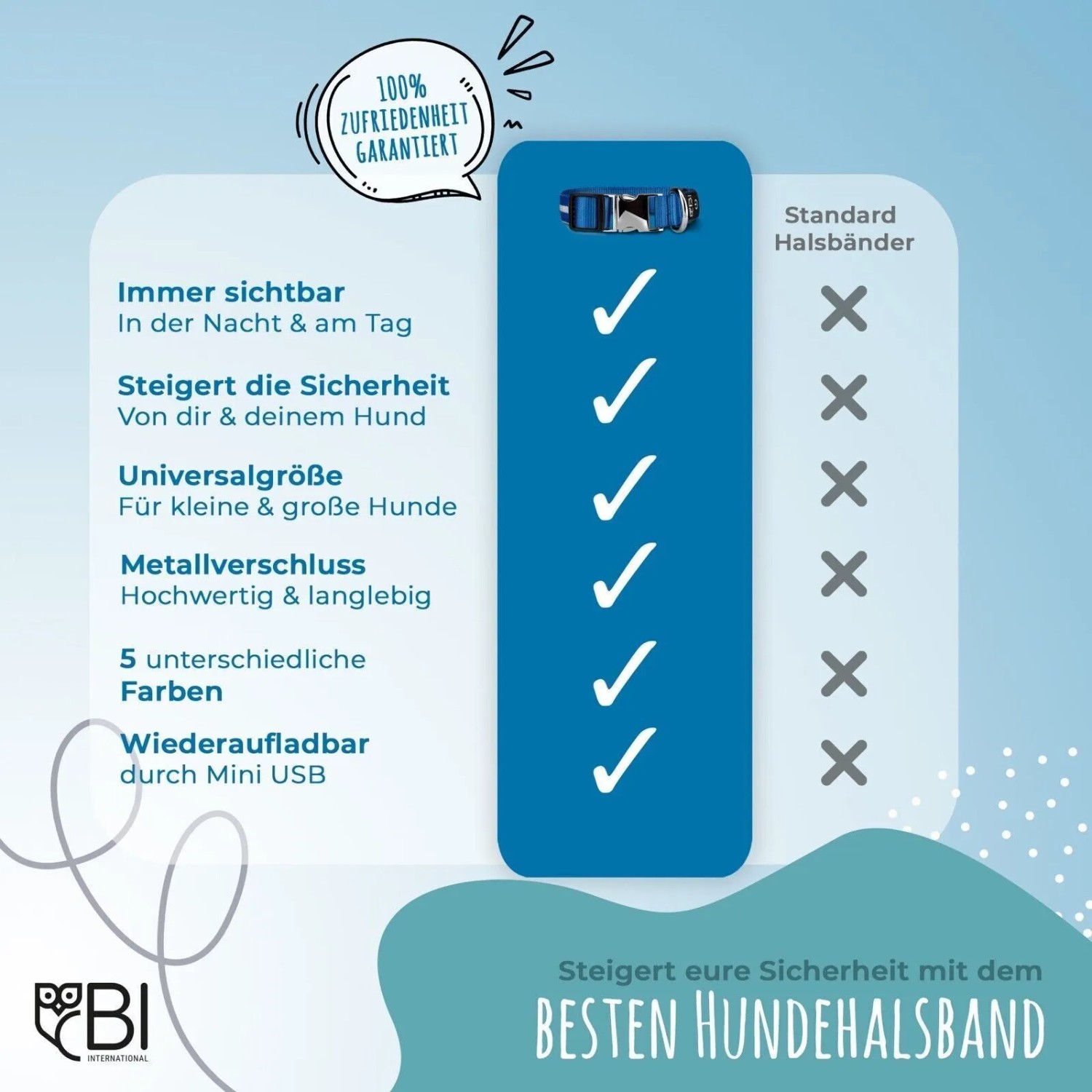 Petsation Leuchthalsband  Und Leine Rot_7