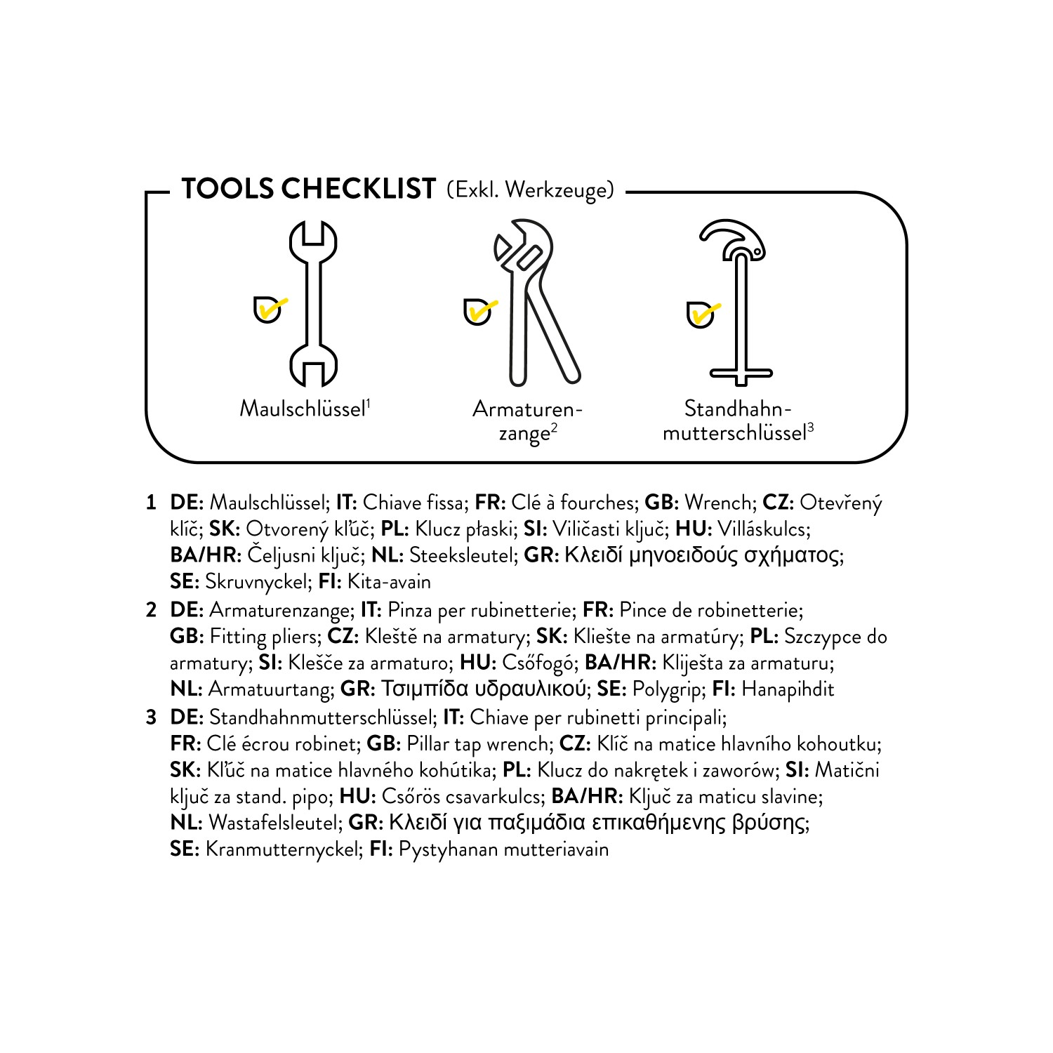 Werkzeug-Checkliste für Küchenarmatur: Maulschlüssel, Armaturenzange, Standhahnmutterschlüssel.